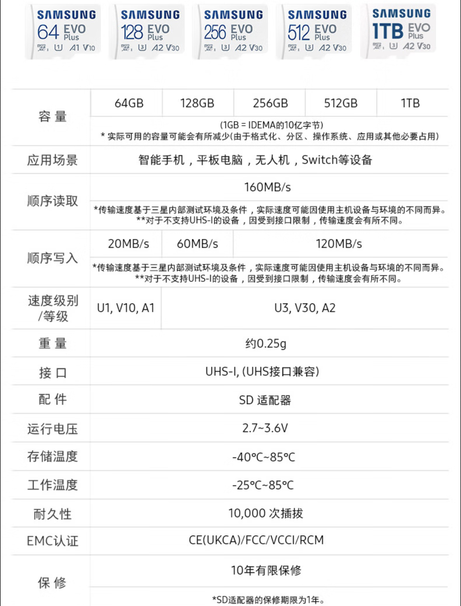 三星 EVO Plus 存储卡